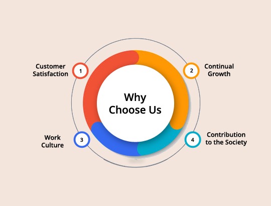 Why Choose Mettlepower